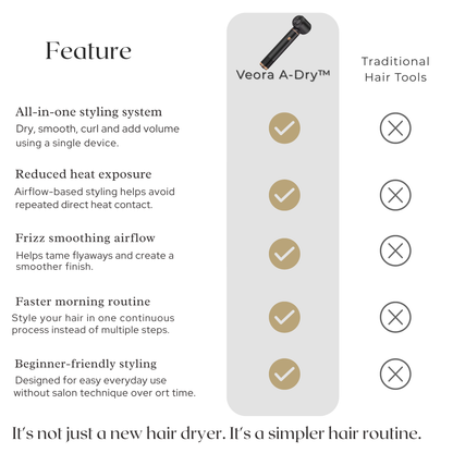 Veora A-Dry™ 5-in-1 Air Styler